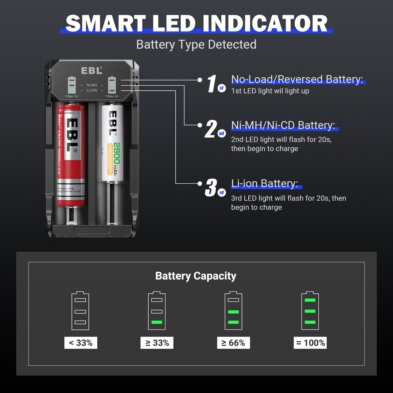 EBL Smart Rapid Battery Charger