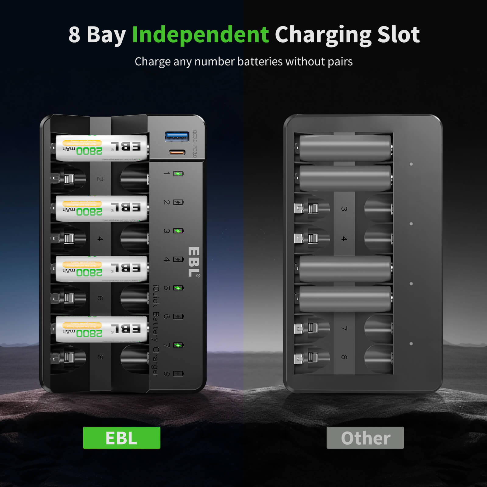 EBL 8 Bay Fast Rechargeable Battery Charger 