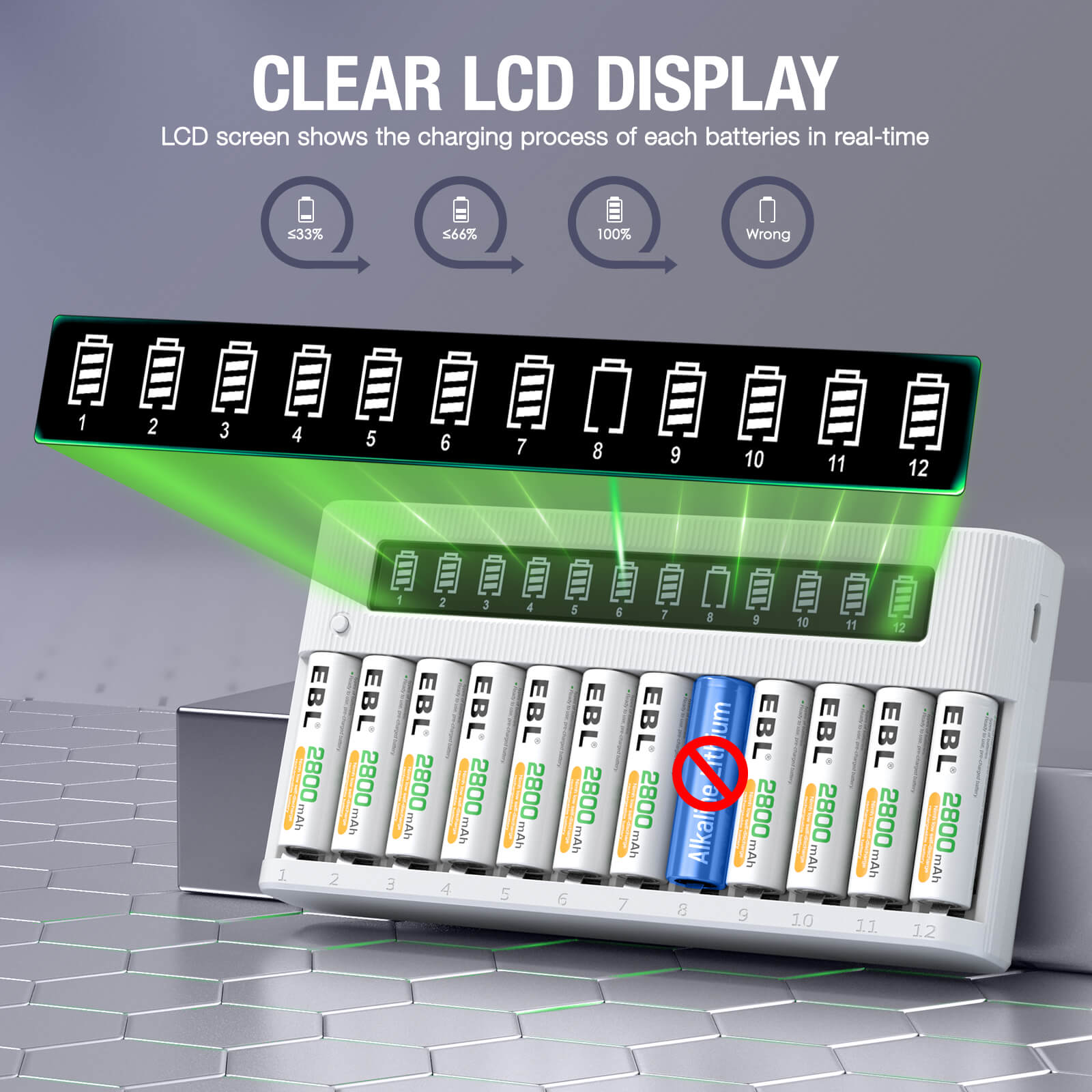 EBL AA AAA Battery Charger 12-Bay Independent LCD Charger