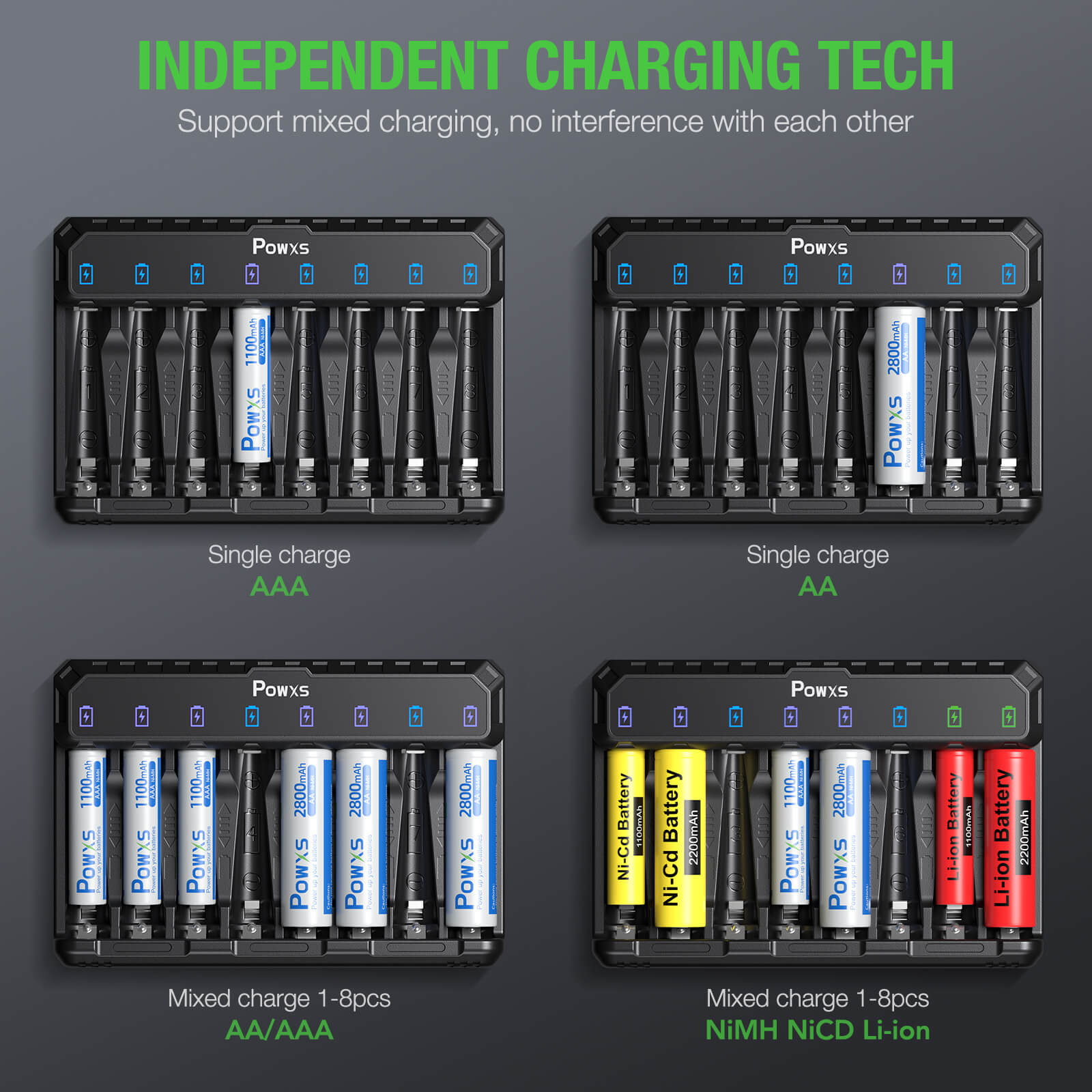 POWXS Battery Charger Set with AA Batteries