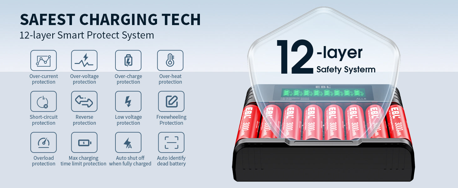 EBL 8 Pack 1.5V Lithium AA AAA Batteries with Charger