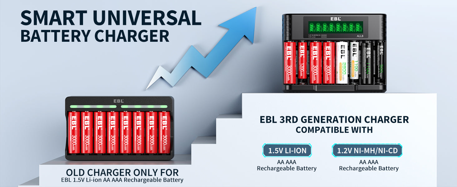 EBL 8 Pack 1.5V Lithium AA AAA Batteries with Charger