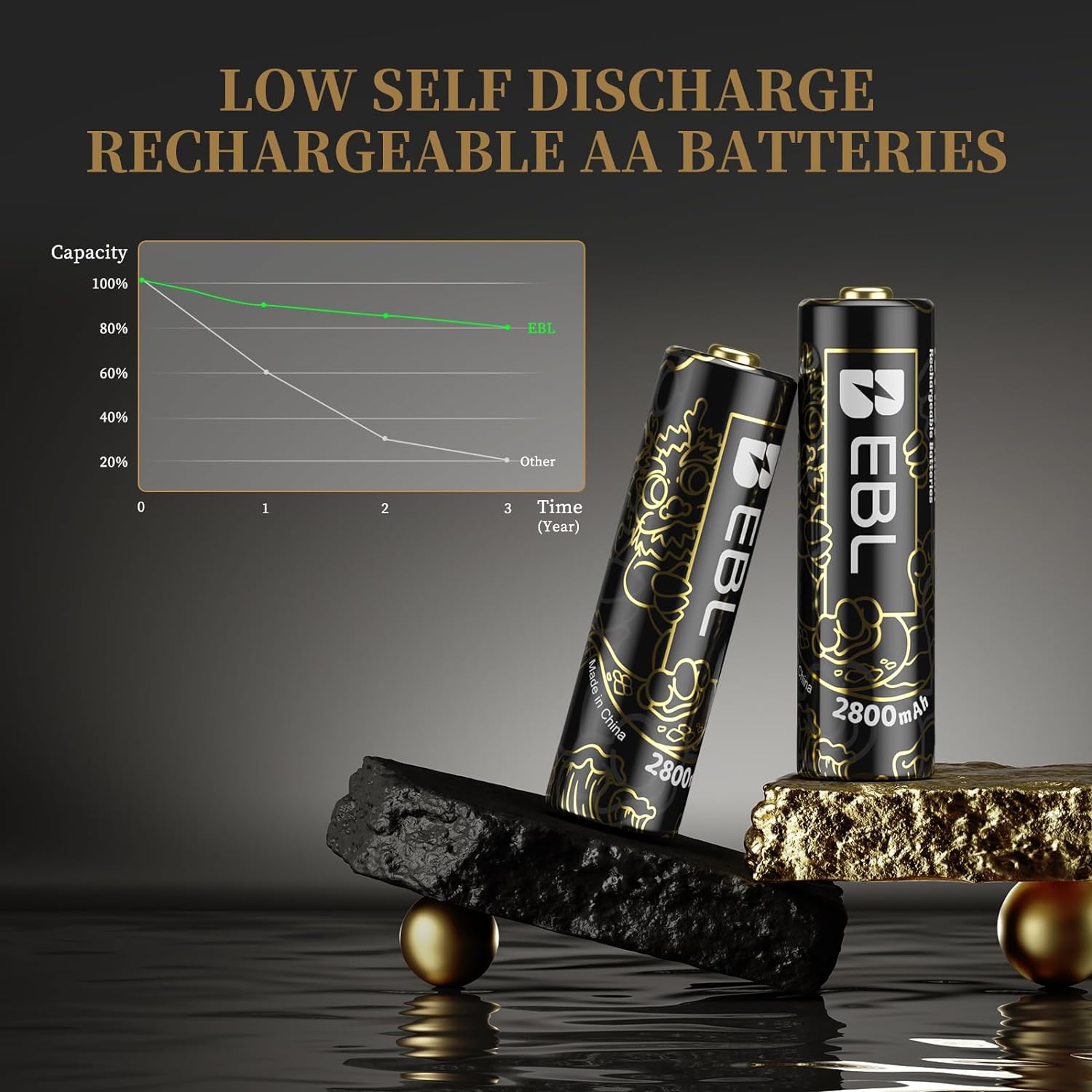 EBL Rechargeable AA Batteries 2800mAh in New Year-Dragon Series