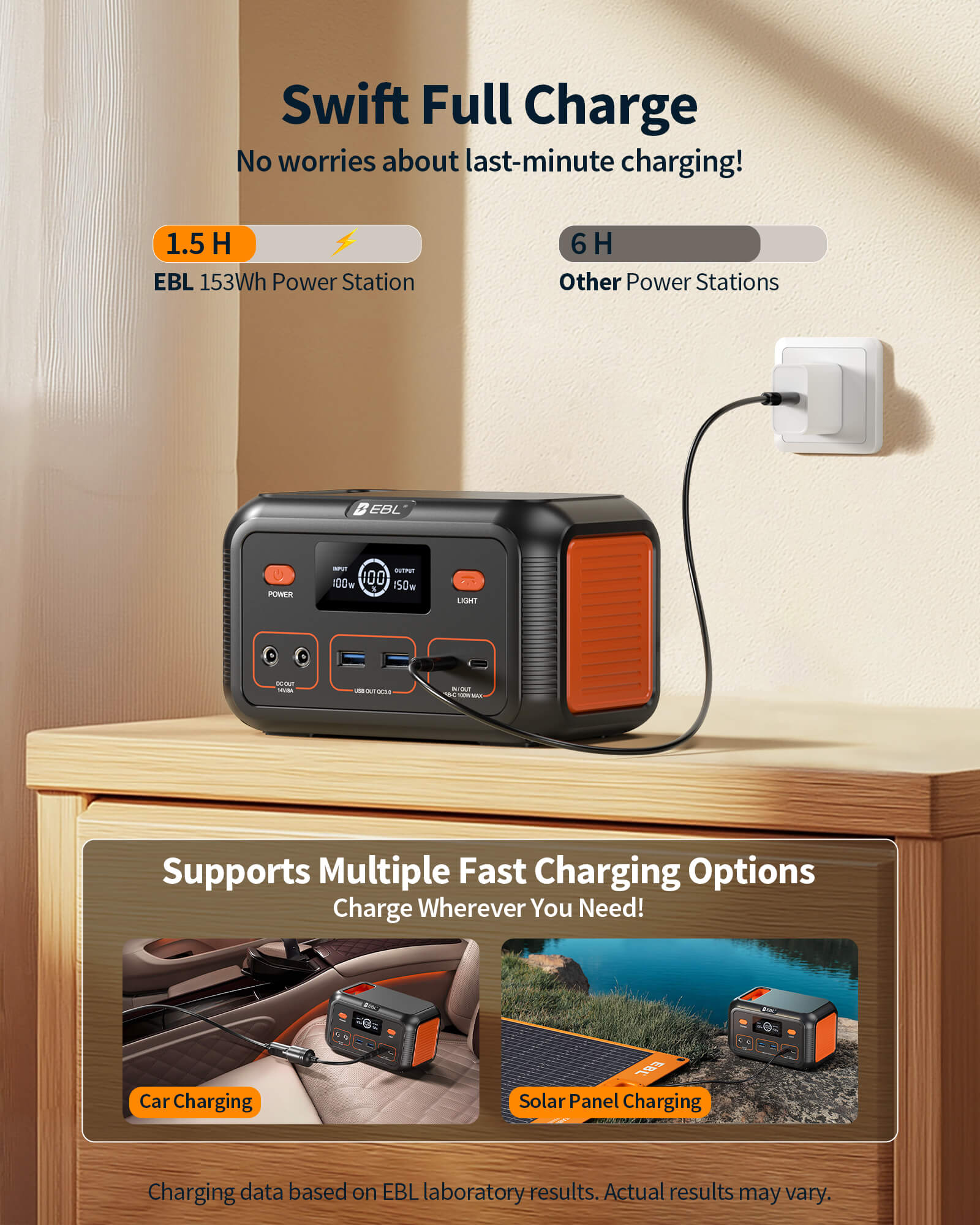 EBL Portable Power Station 150W 