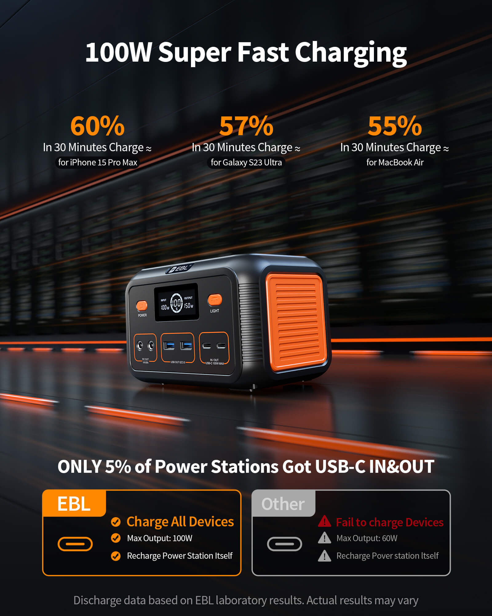 EBL Portable Power Station 150W 