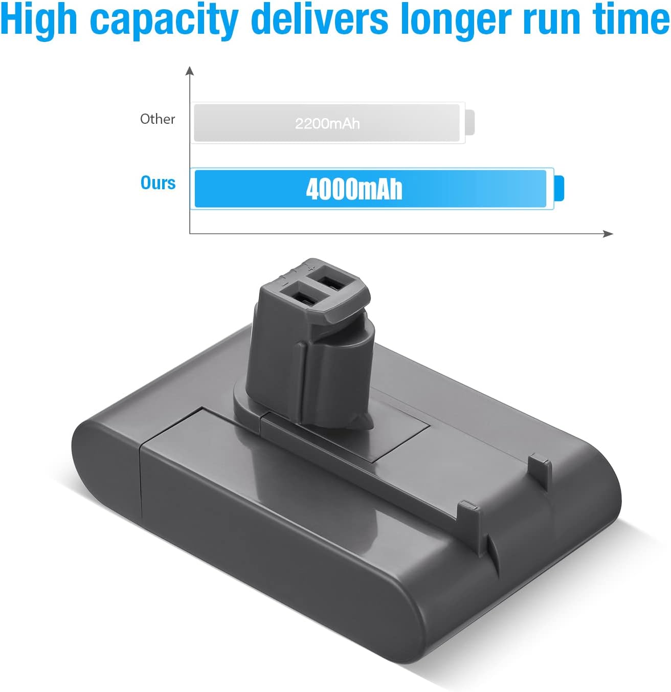 Dyson DC31 Battery Replacement 4000mAh