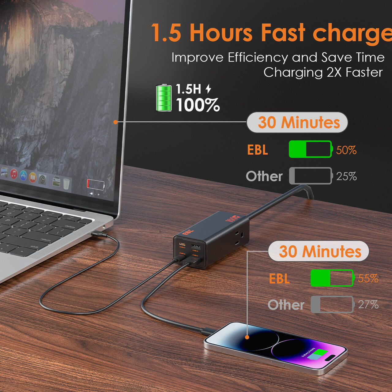 EBL 100W USB C Charger