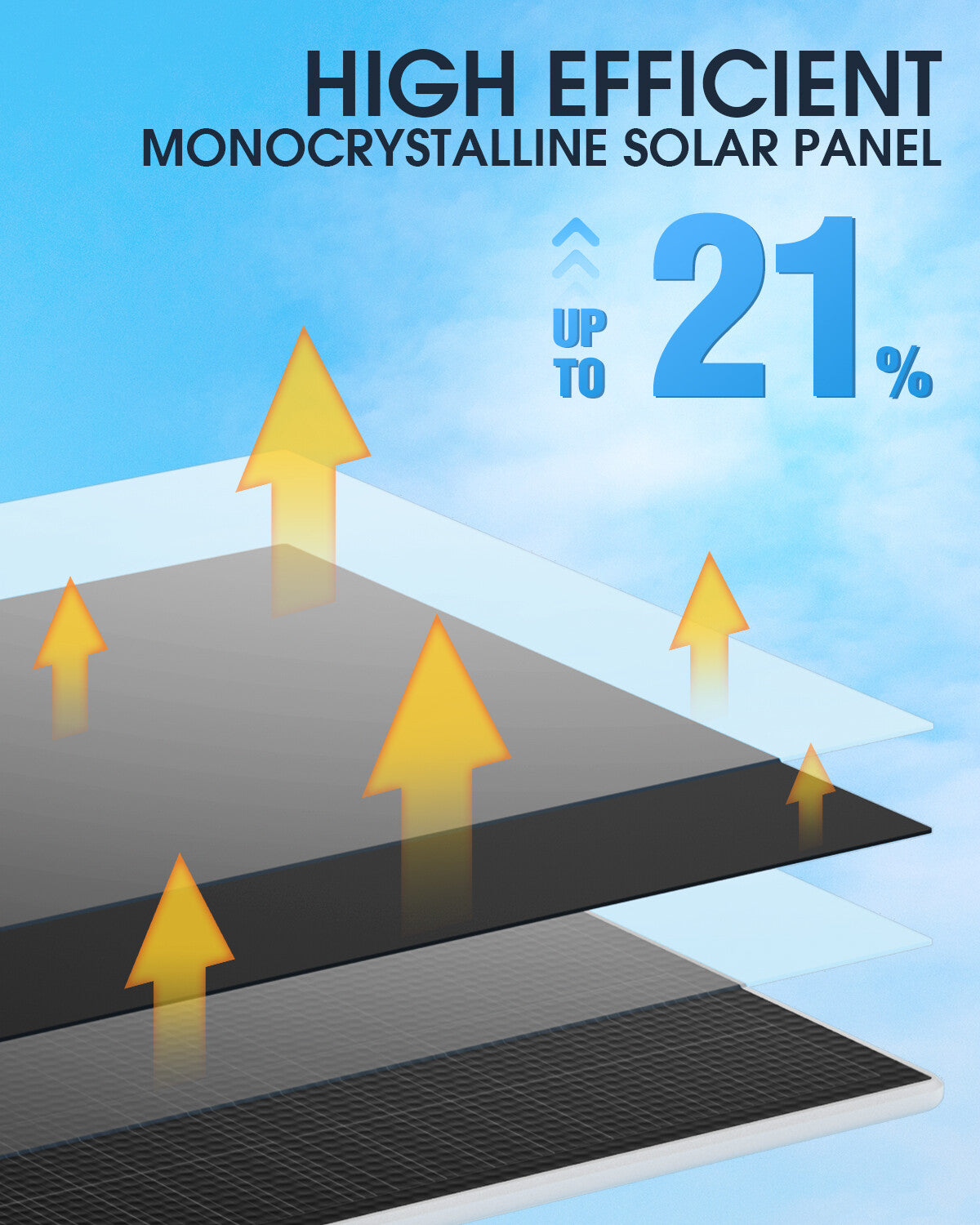 EBL Solar Panel for Security Camera