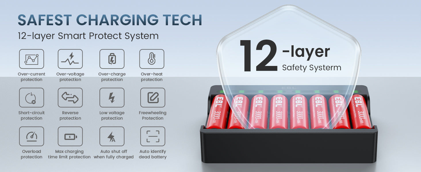 EBL Lithium Battery Charger with 1.5V AA AAA Li-ion Batteries