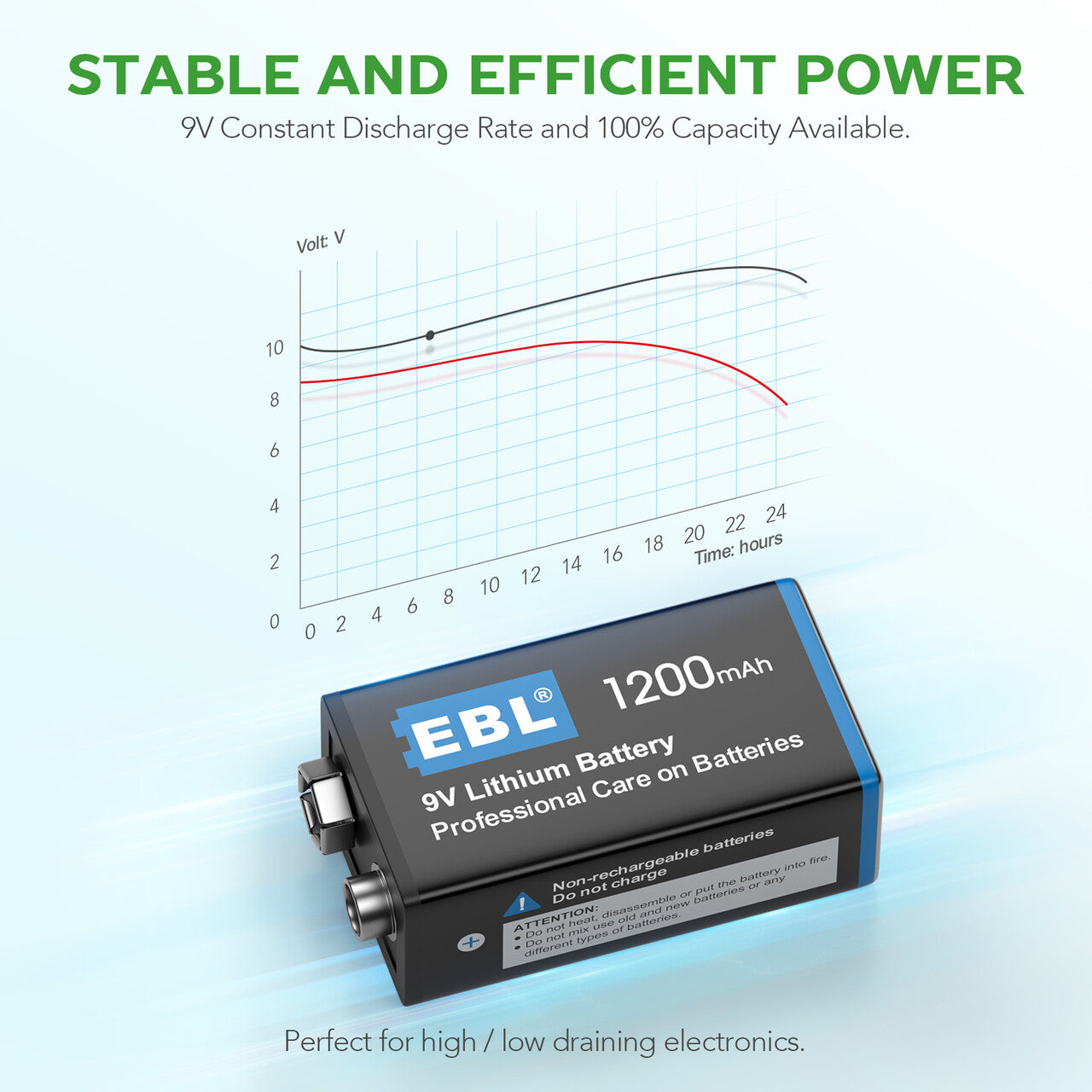 EBL Non-Rechargeable 1200mAh 9V Lithium Batteries