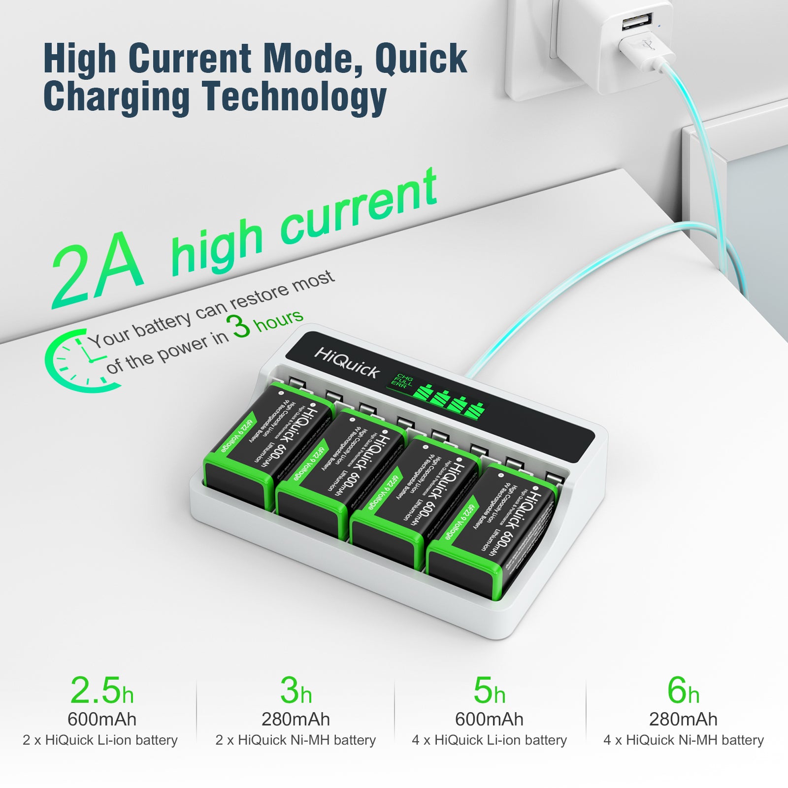 HiQuick 4 Packs 9V Li-Ion Batteries with LCD 9V Battery Charger