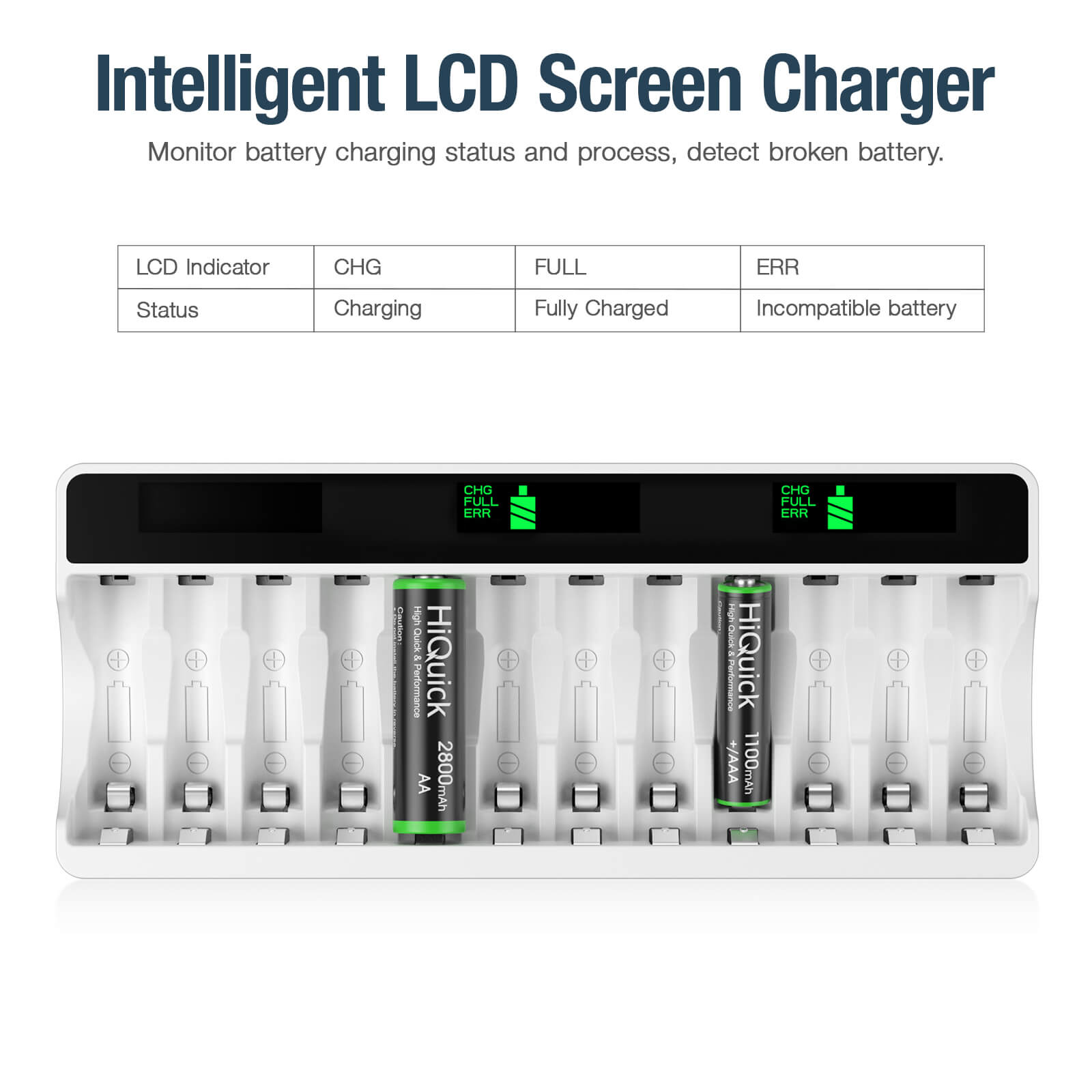 12 Slots LCD Battery Charger for AA & AAA Rechargeable Batteries