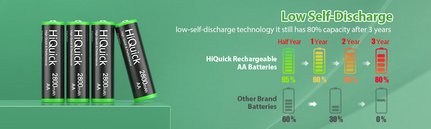 HiQuick AA Ni-MH Rechargeable batteries 2800mAh