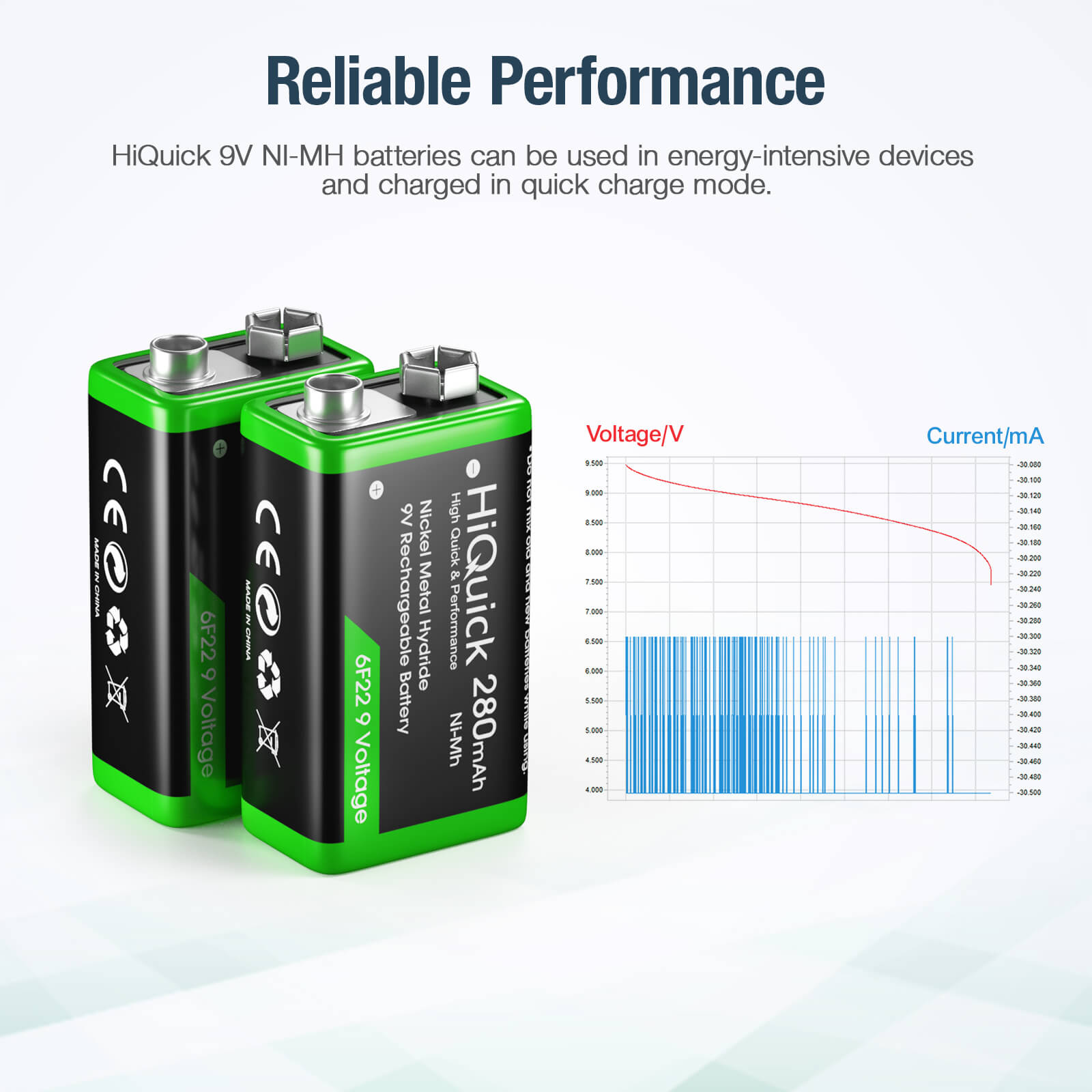 HiQuick 9V Rechargeable Ni-MH Battery 280mah