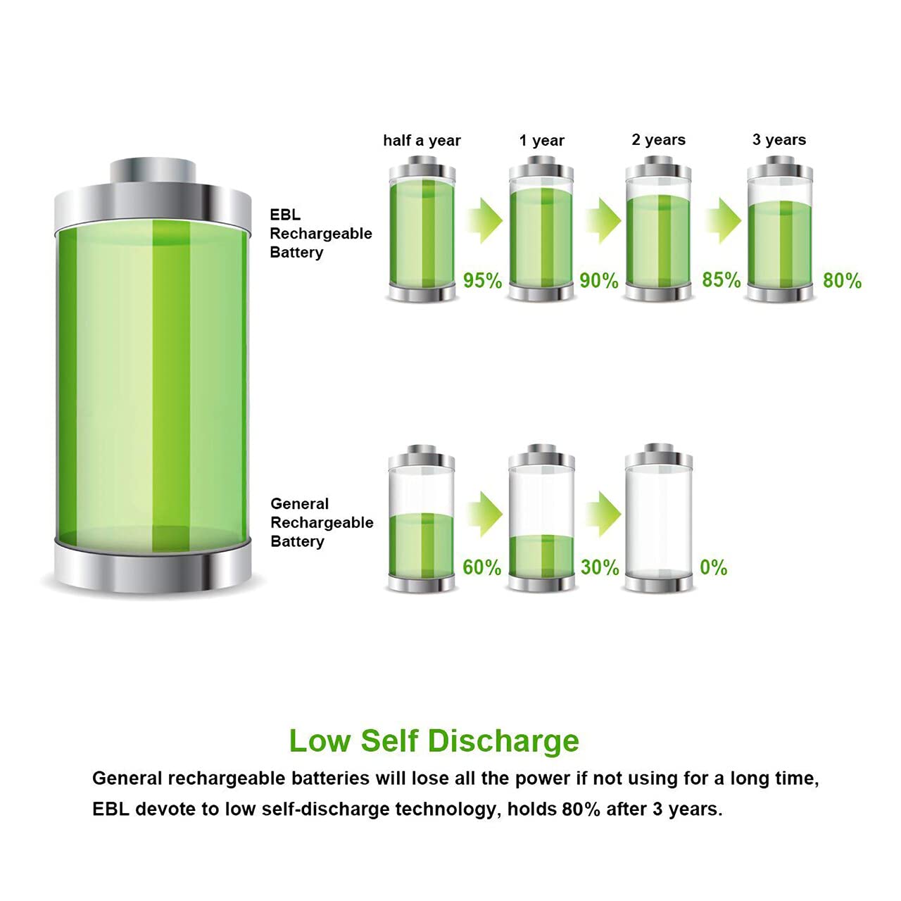 EBL AA Rechargeable Batteries 2300mAh with 916 Charger Combo