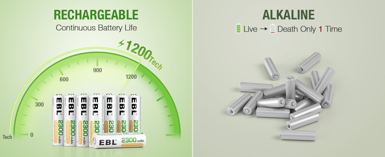 EBL AA AAA Rechargeable Batteries Combo