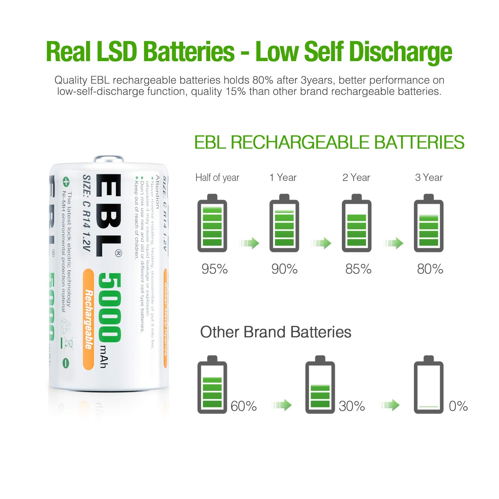 EBL Rechargeable Ni-MH C Battery Cells 5000mAh