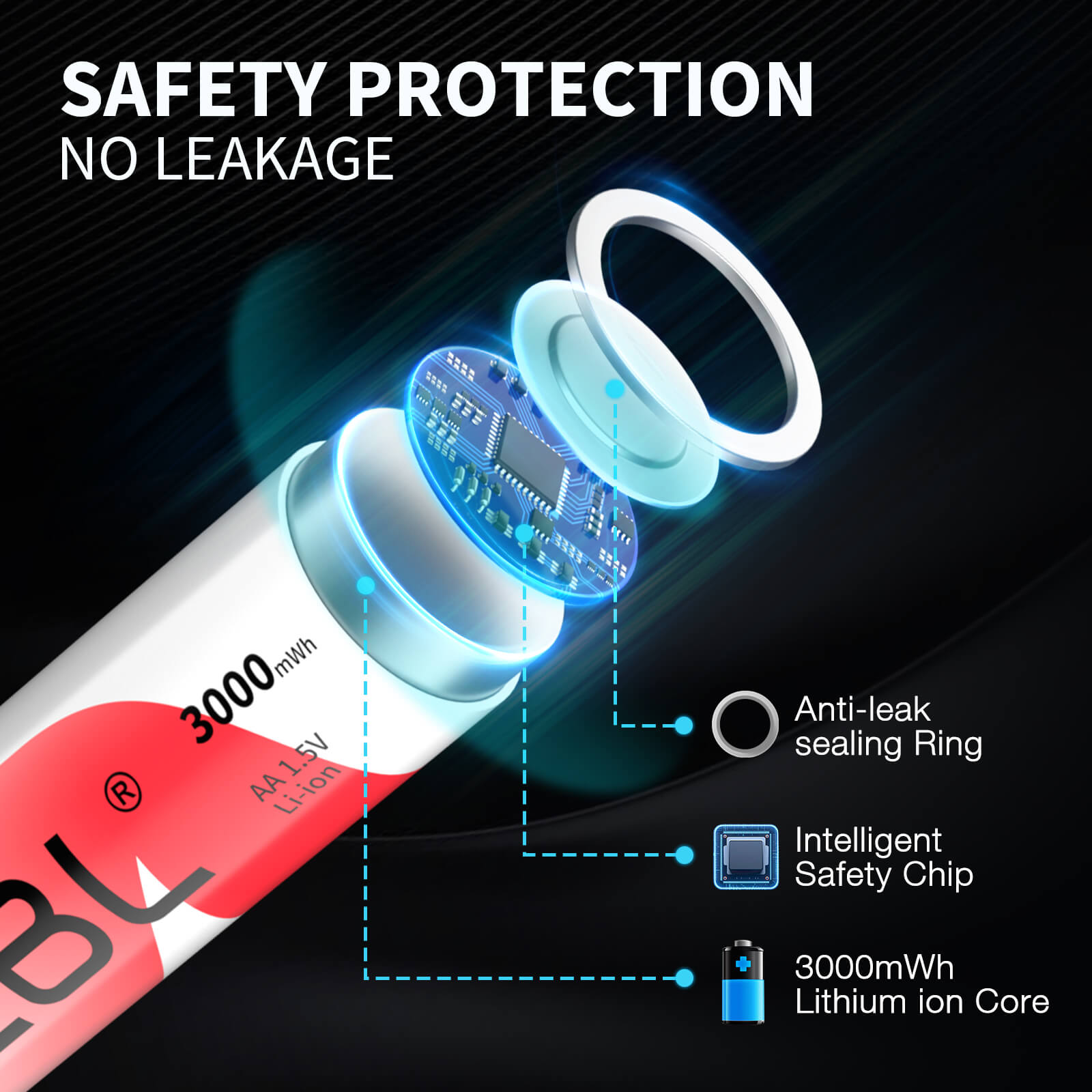 EBL Rechargeable Lithium AA Batteries with Universal Battery Charger