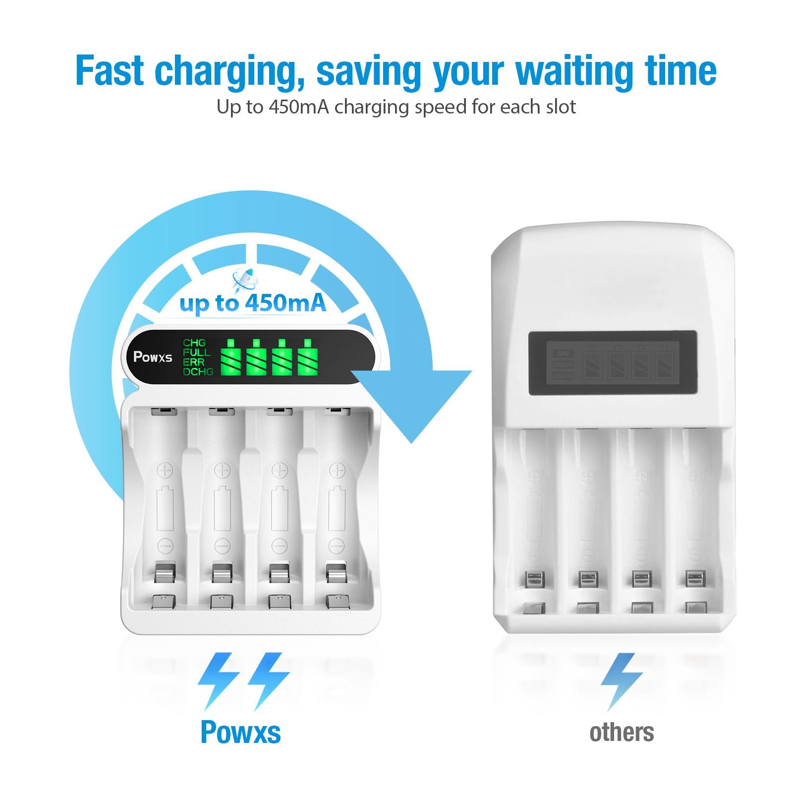 POWXS 4 Bay AA AAA USB Rapid Charger with a LCD Panel