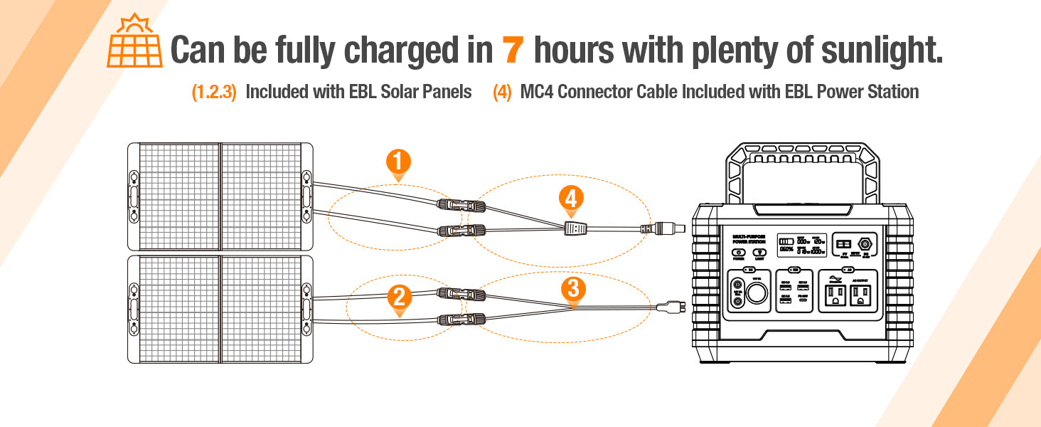 EBL Solar Apollo 100W Portable Solar Panel - Upgraded