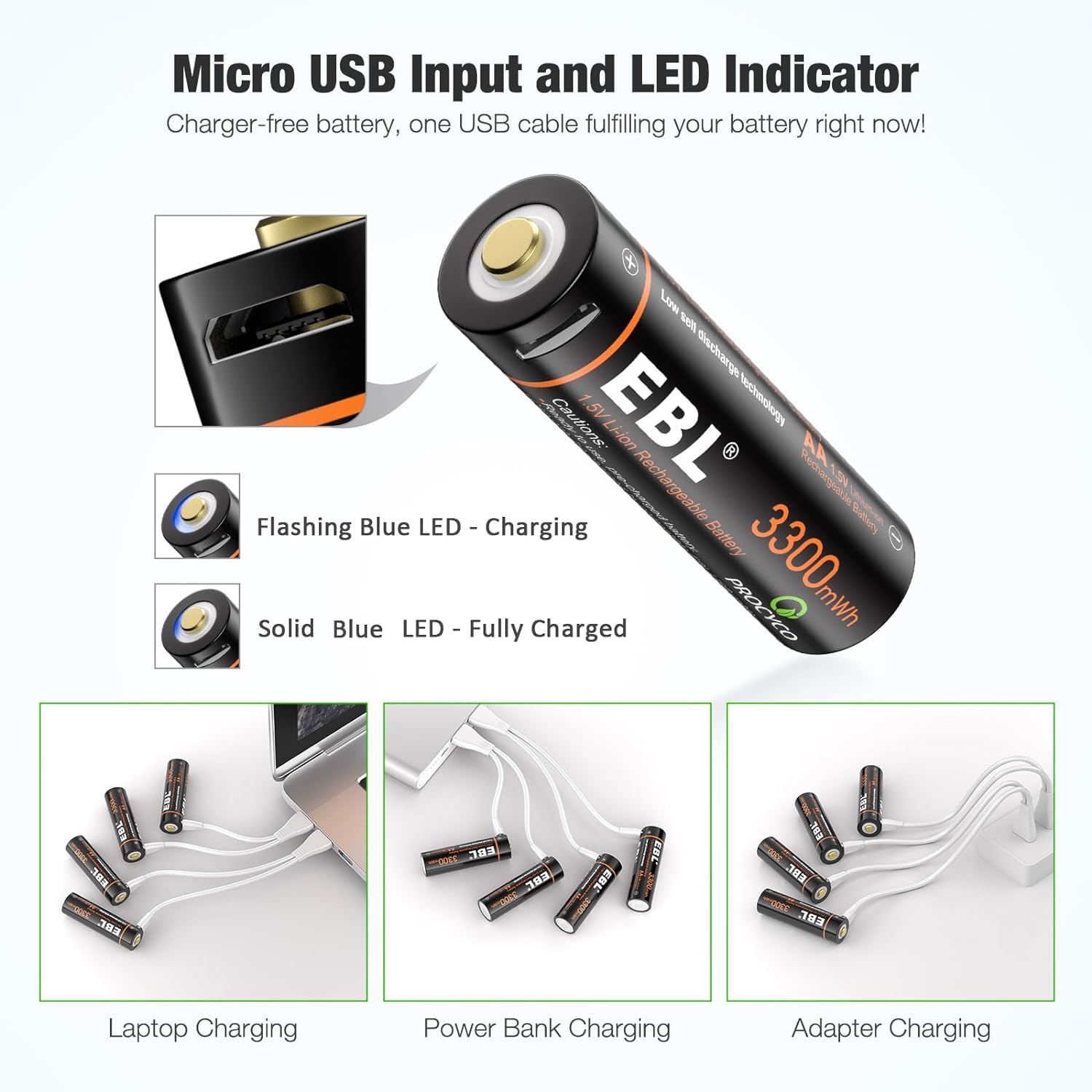 Charging display for usb rechargeable batteries