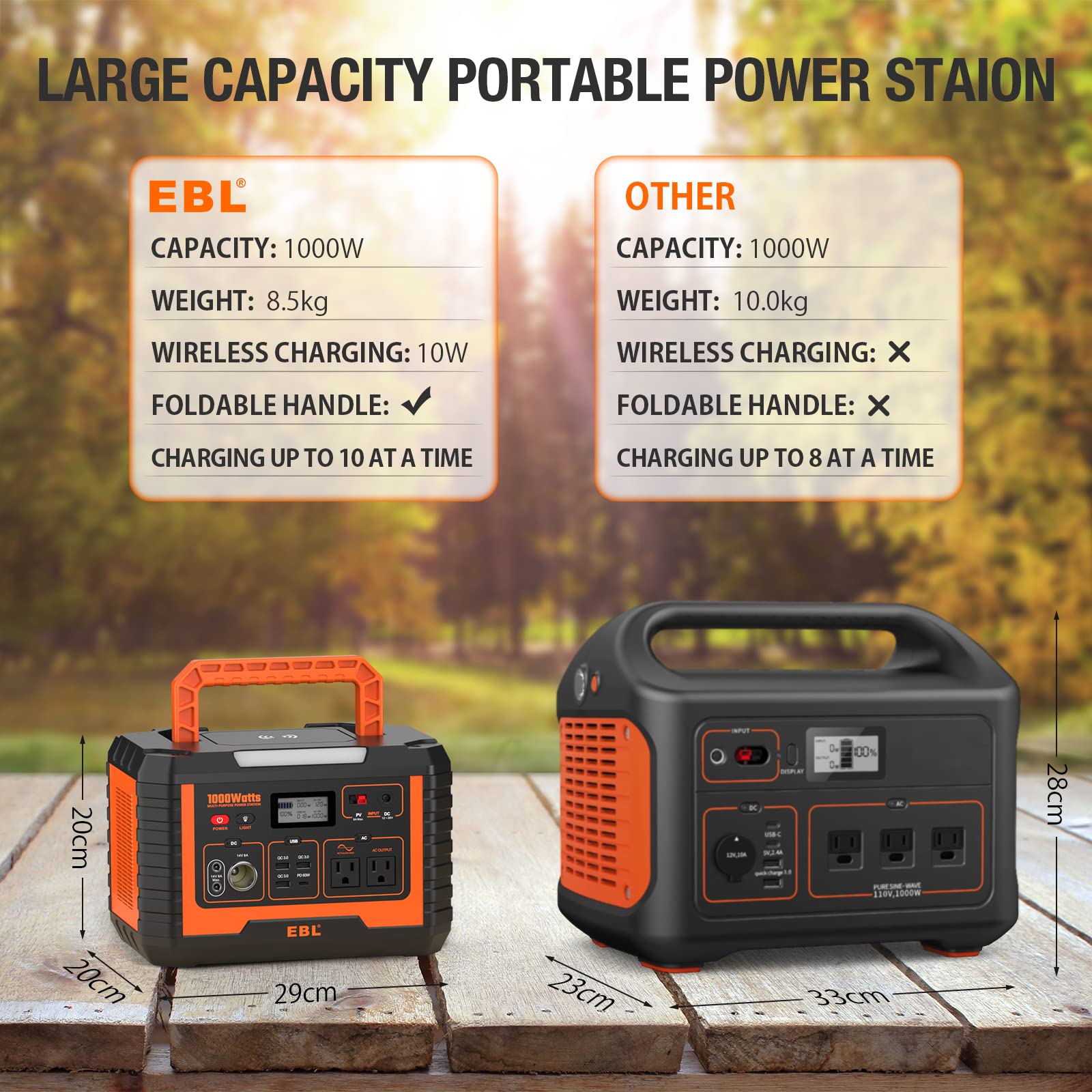 EBL Portable Power Station Voyager 1000