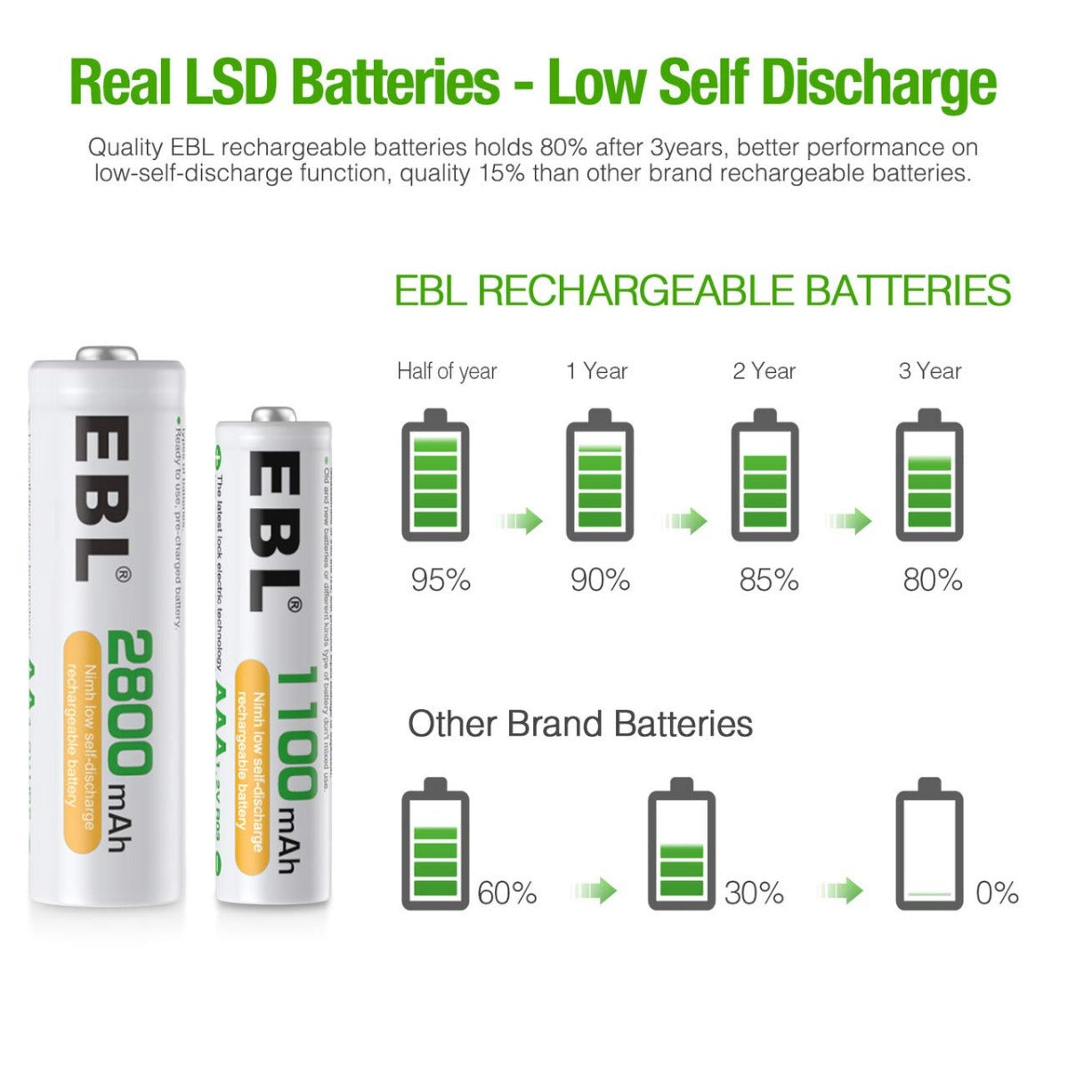 EBL 8 Slots LCD Battery Charger with AA AAA Rechargeable Batteries