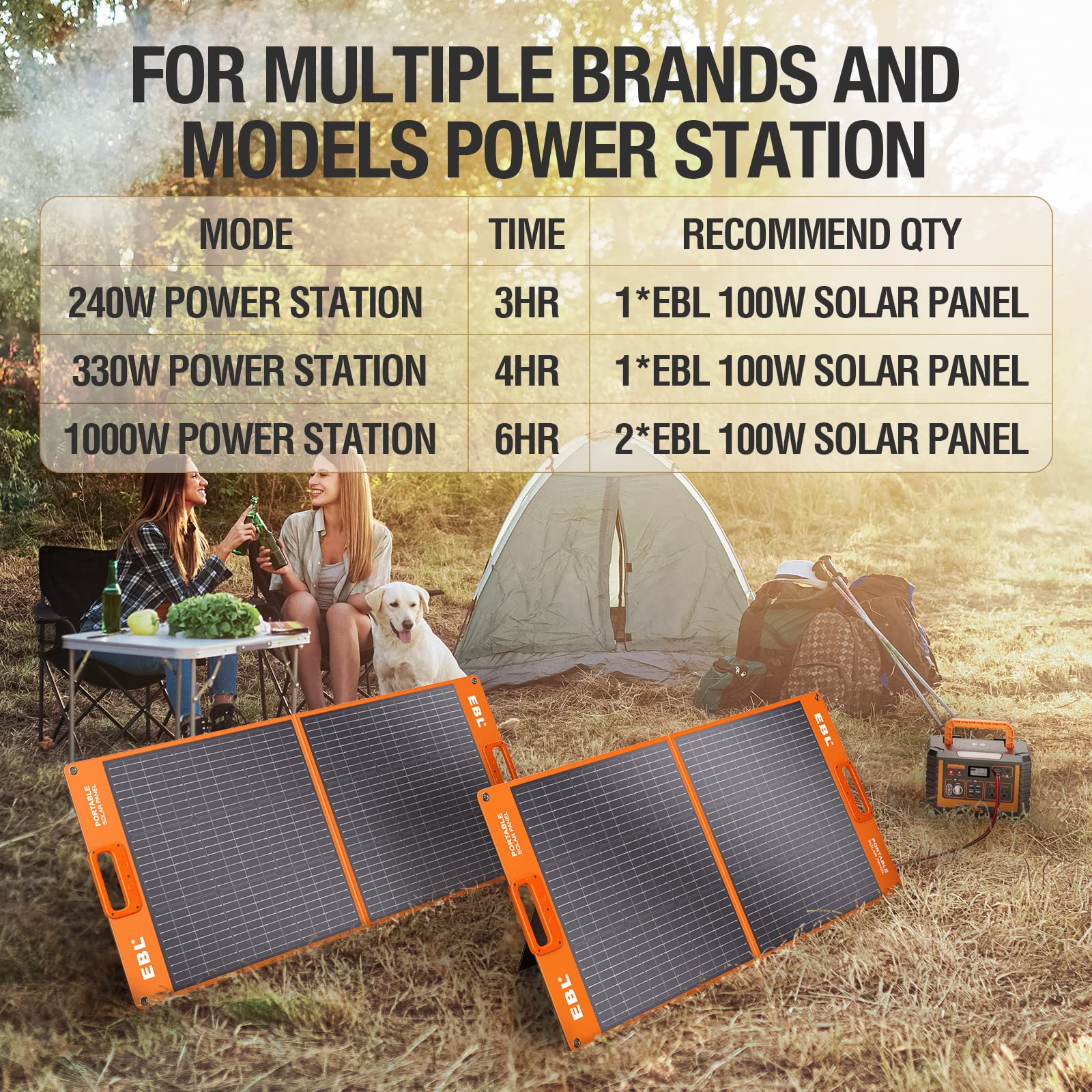 EBL Portable Power Station Voyager 330 with Solar Apollo 100W Solar Panel