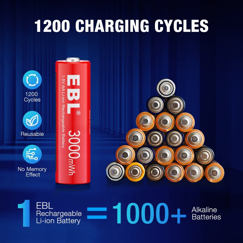 EBL 1.5V AAA Rechargeable Li-ion Batteries 1200mWh