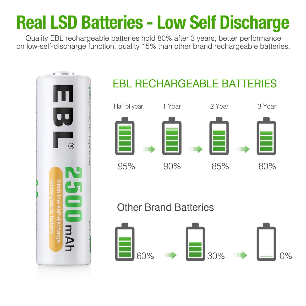 EBL AA Rechargeable Batteries 2500mAh