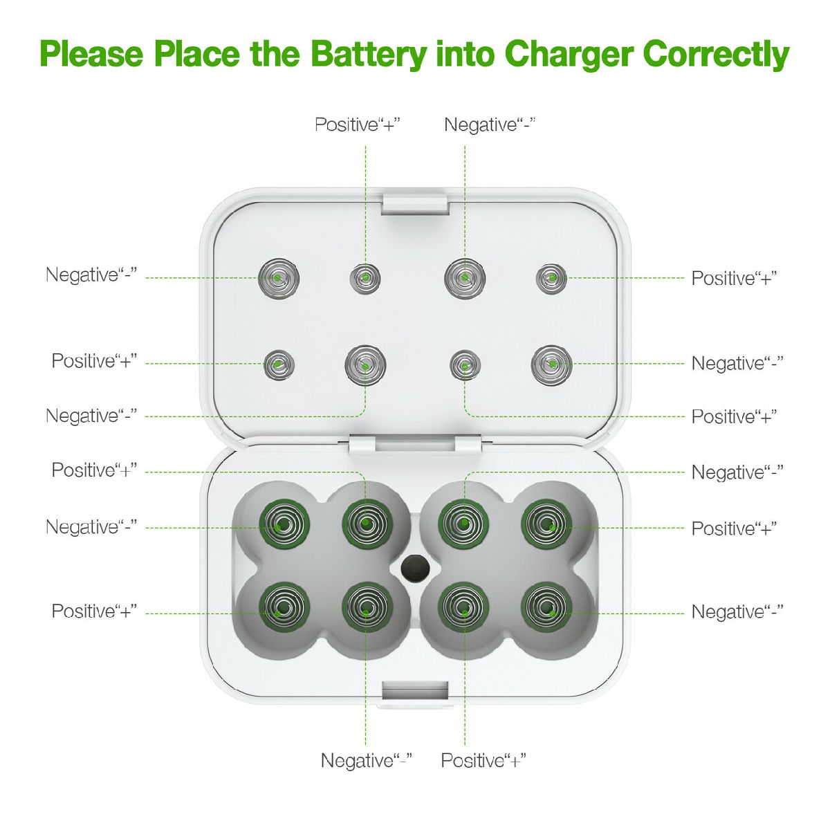 CR123A Camera Batteries 2 Packs and Battery Charger Compatible with Arlo Wireless Security Cameras