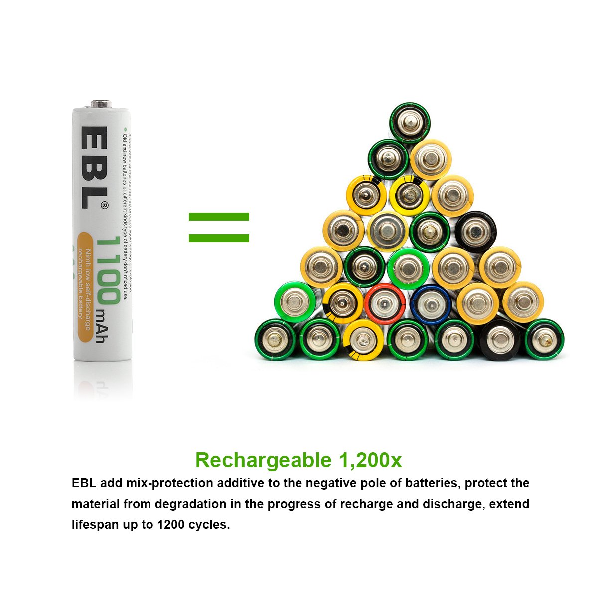 EBL AAA Rechargeable Ni-MH Batteries 1100mAh - EBLOfficial