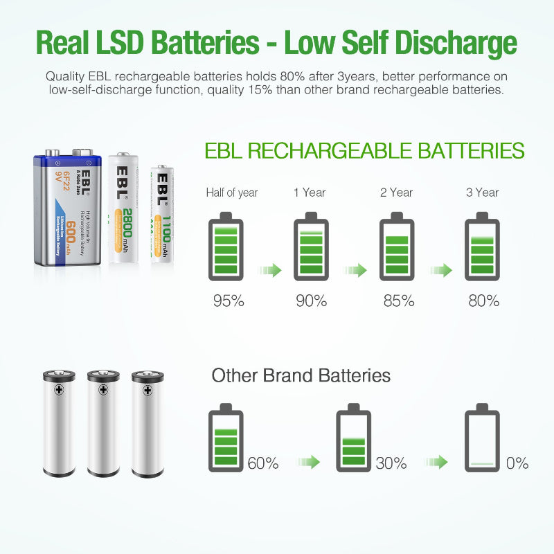 EBL 16 Pcs 1100mAh AA Batteries 1.2V Ni-CD Rechargeable Battery for Garden  Solar Light