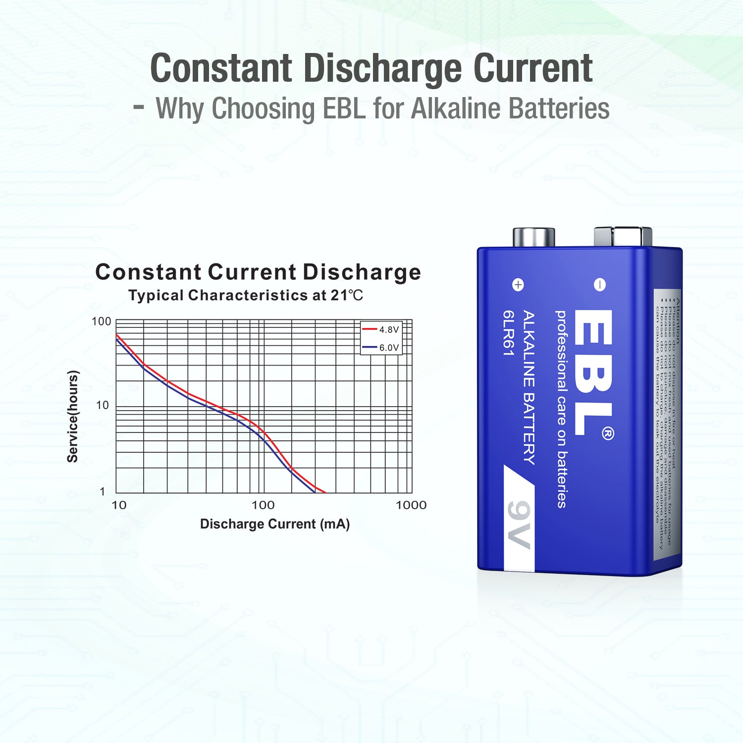 EBL 9V Alkaline Battery 600mAh - EBLOfficial