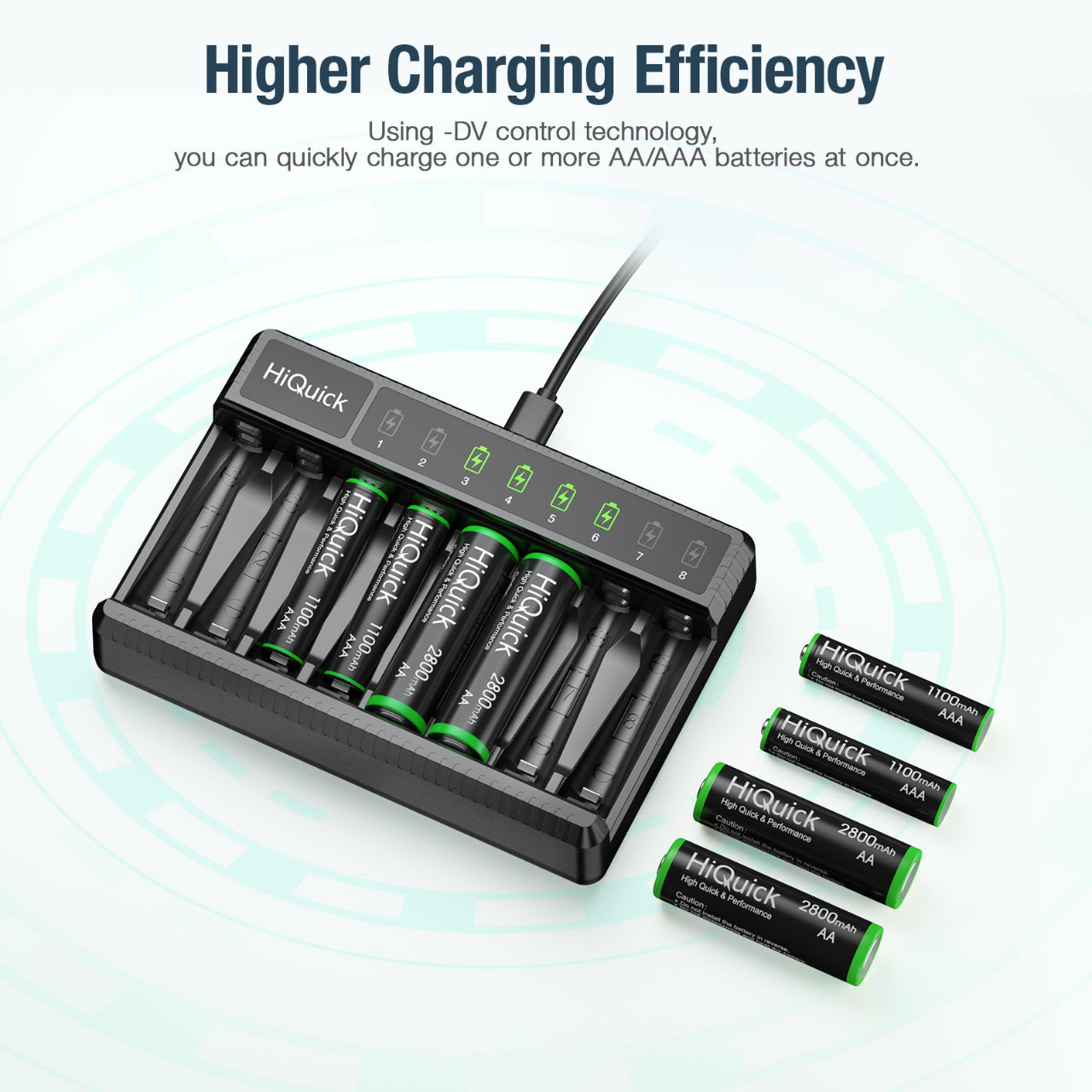 HiQuick 8 Bay Smart Battery Charger with AA & AAA Rechargeable Batteries