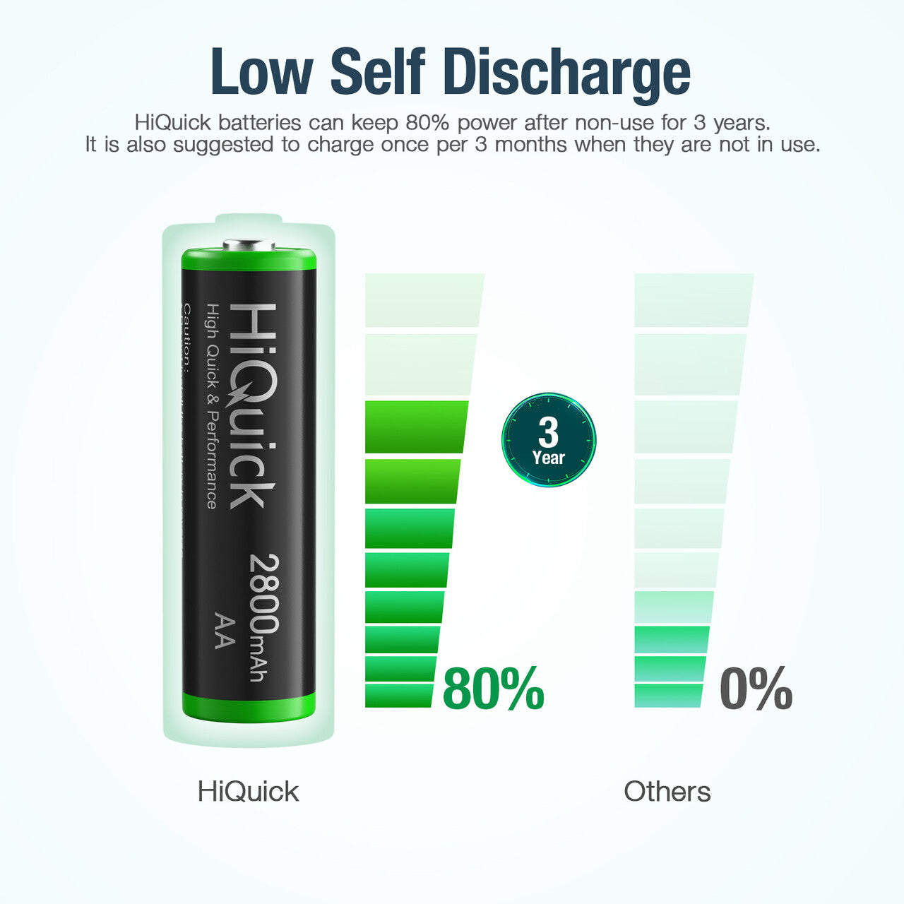 HiQuick AA Ni-MH Rechargeable batteries 2800mAh