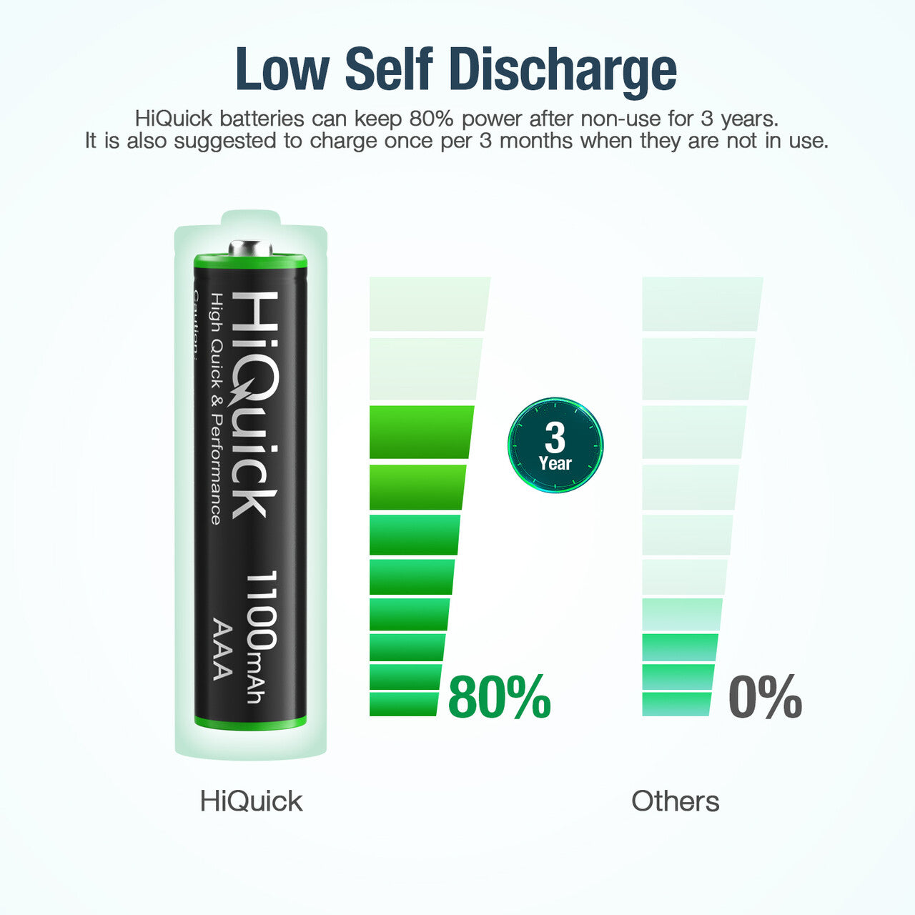 HiQuick AAA Rechargeable batteries 1100mAh 1.2V