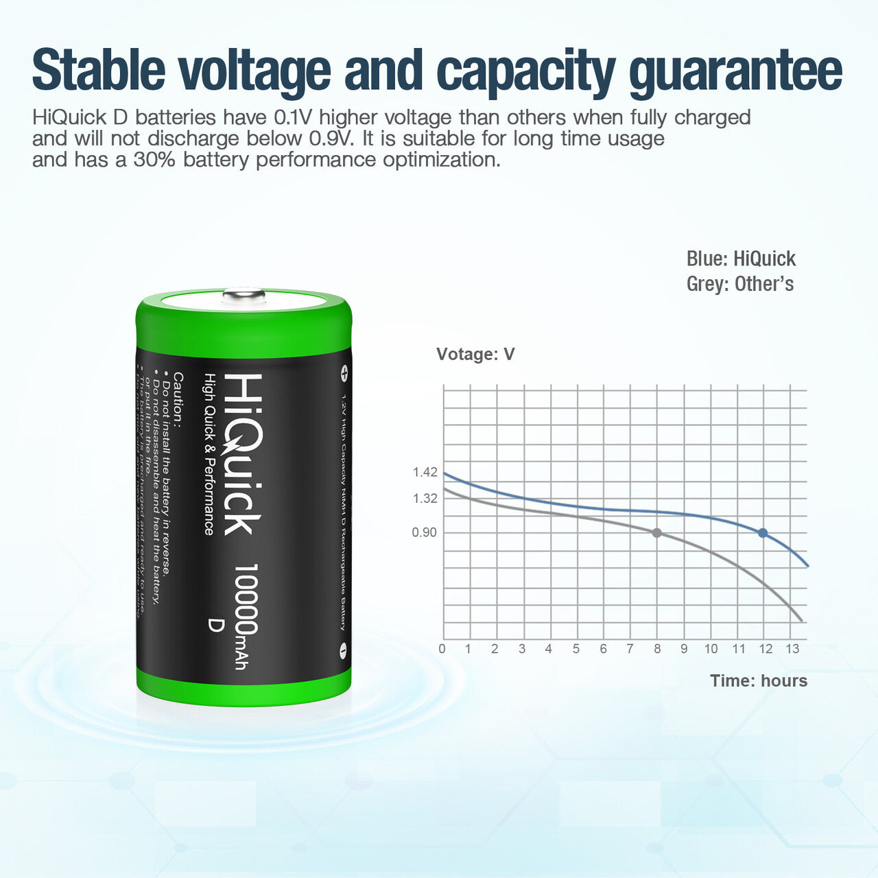 HiQuick D Cell NI-MH Rechargeable Batteries 1.2V