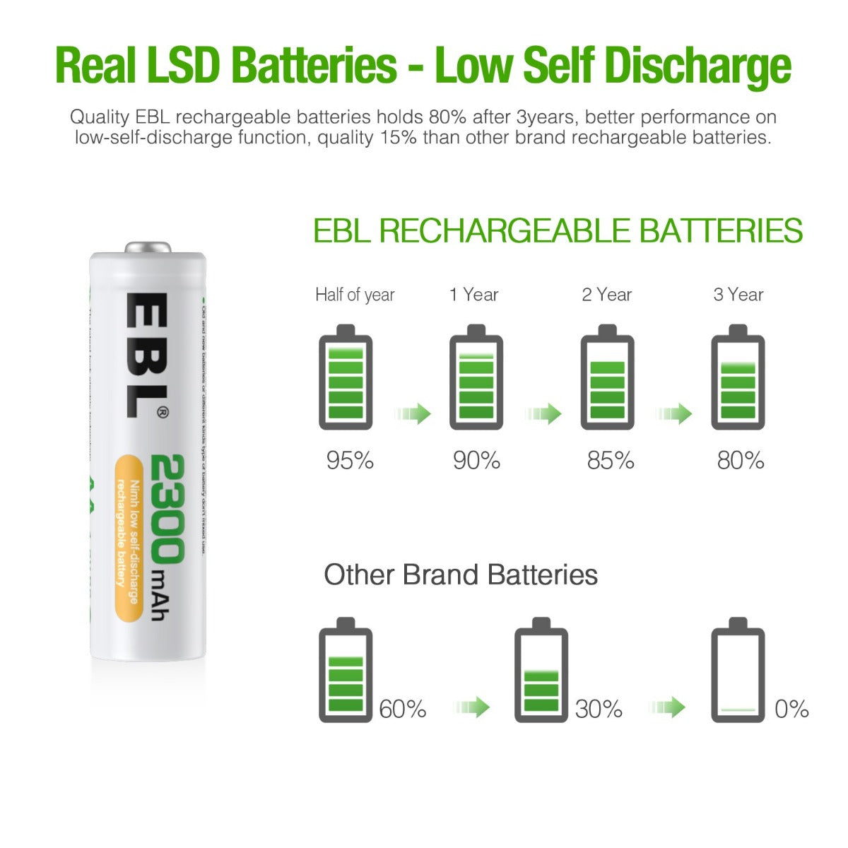 EBL AA Ni-MH Rechargeable Batteries 2300mAh