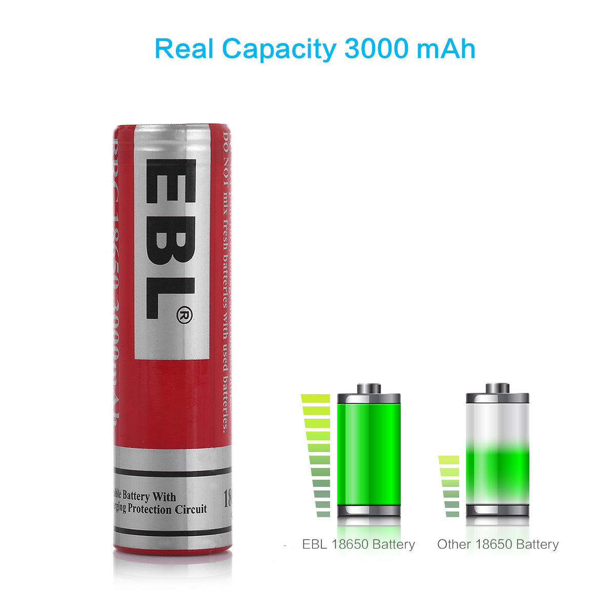 Flat Top 18650 battery for Vaping 3000mAh