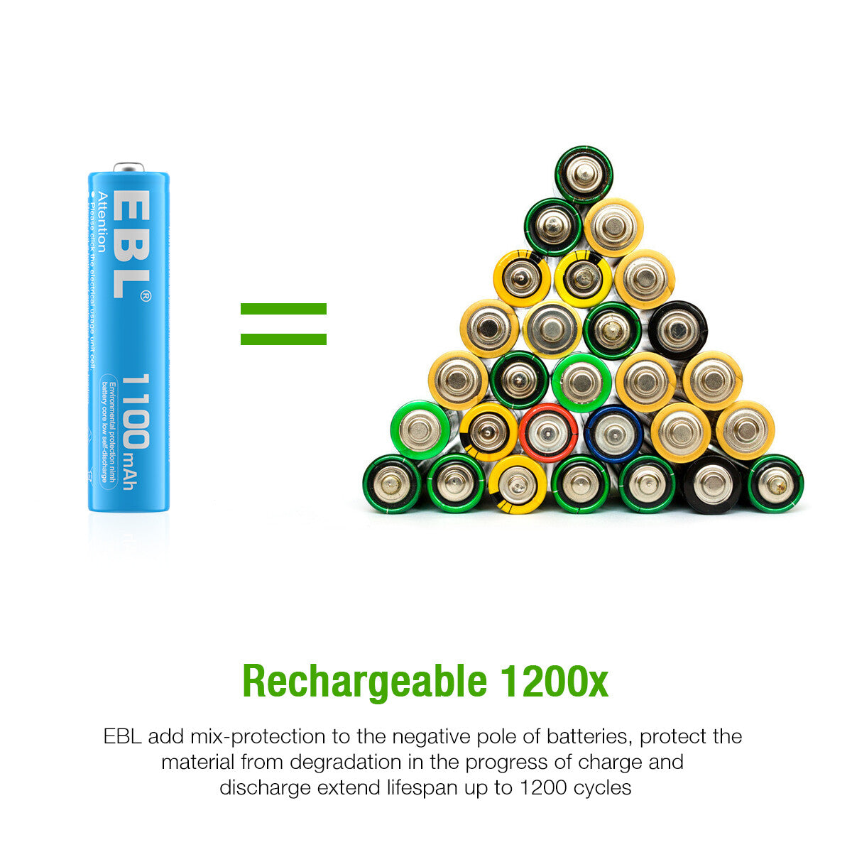 EBL Rainbow AAA Rechargeable Batteries 1100mAh, 10 Packs - EBLOfficial