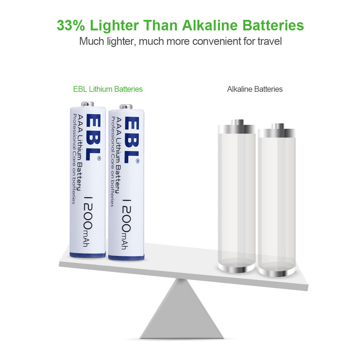 EBL 4/8/16 PCS 1200mAh 1.5V AAA Non-Rechargeable Lithium Batteries - EBLOfficial