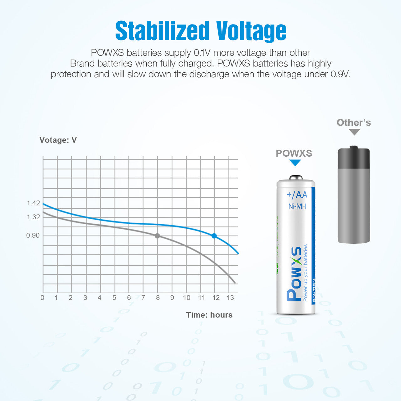 POWXS AA Ni-MH Rechargeable Batteries 2000mah