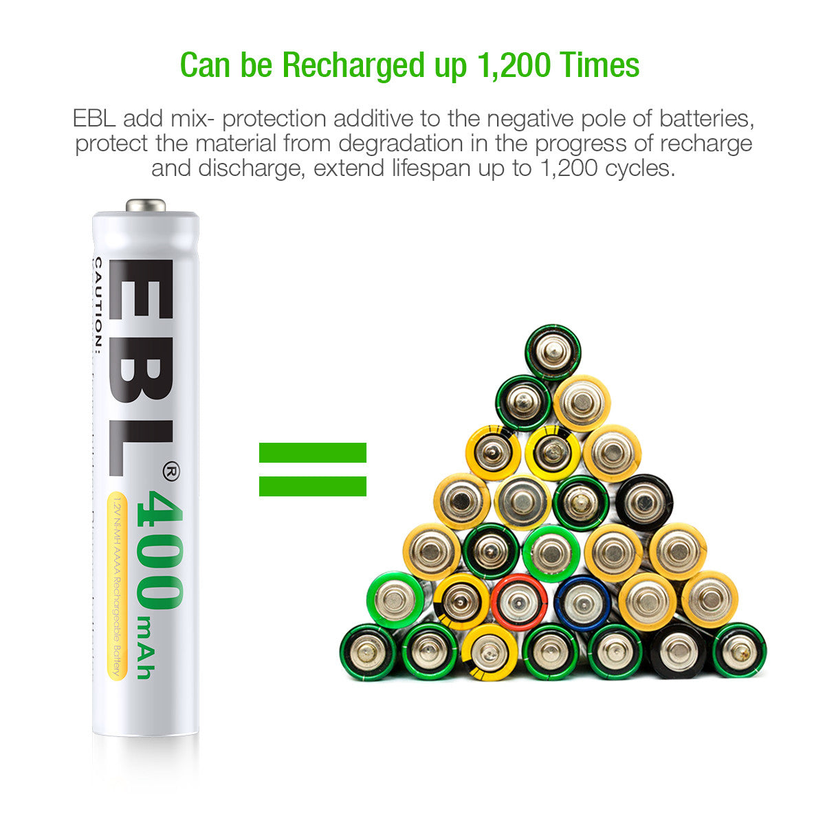 EBL 1.2V 400mAH AAAA Ni-MH Rechargeable Batteries - EBLOfficial