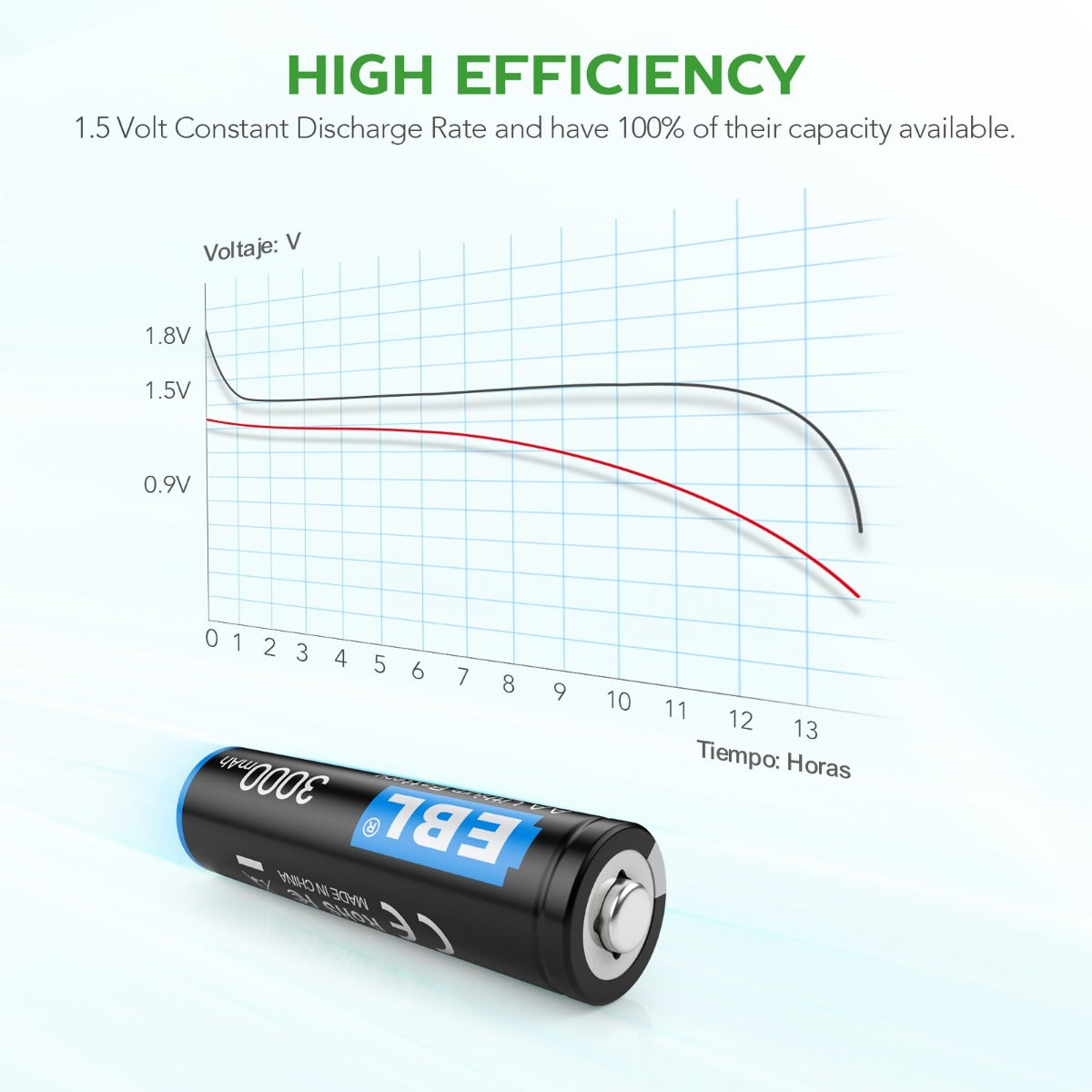 EBL 3000mAh 1.5V AA Batteries (Non-Rechargeable) 